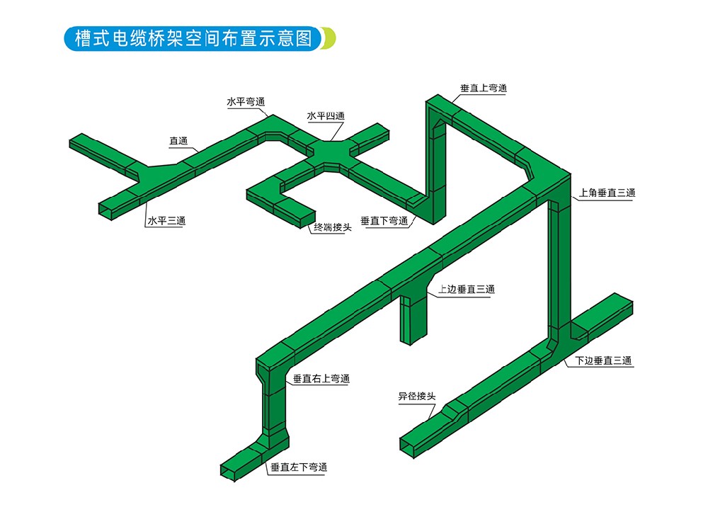 玻璃鋼橋架垂直上彎通跟垂直下彎通怎么區(qū)分？